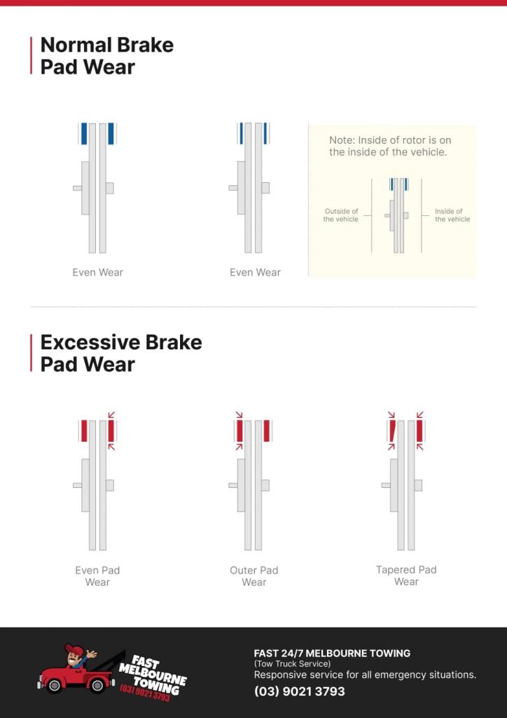 How to Check Brake Pads and Tips on Replacing Them